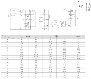 Пневмораспределители 4Н с ручным управлением