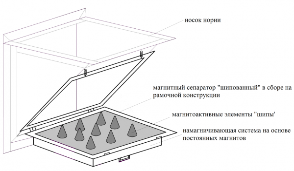 магнитный сепаратор для любых материалов