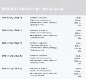 Станок сварочный высокочастотный FIAB HPS Q Drive