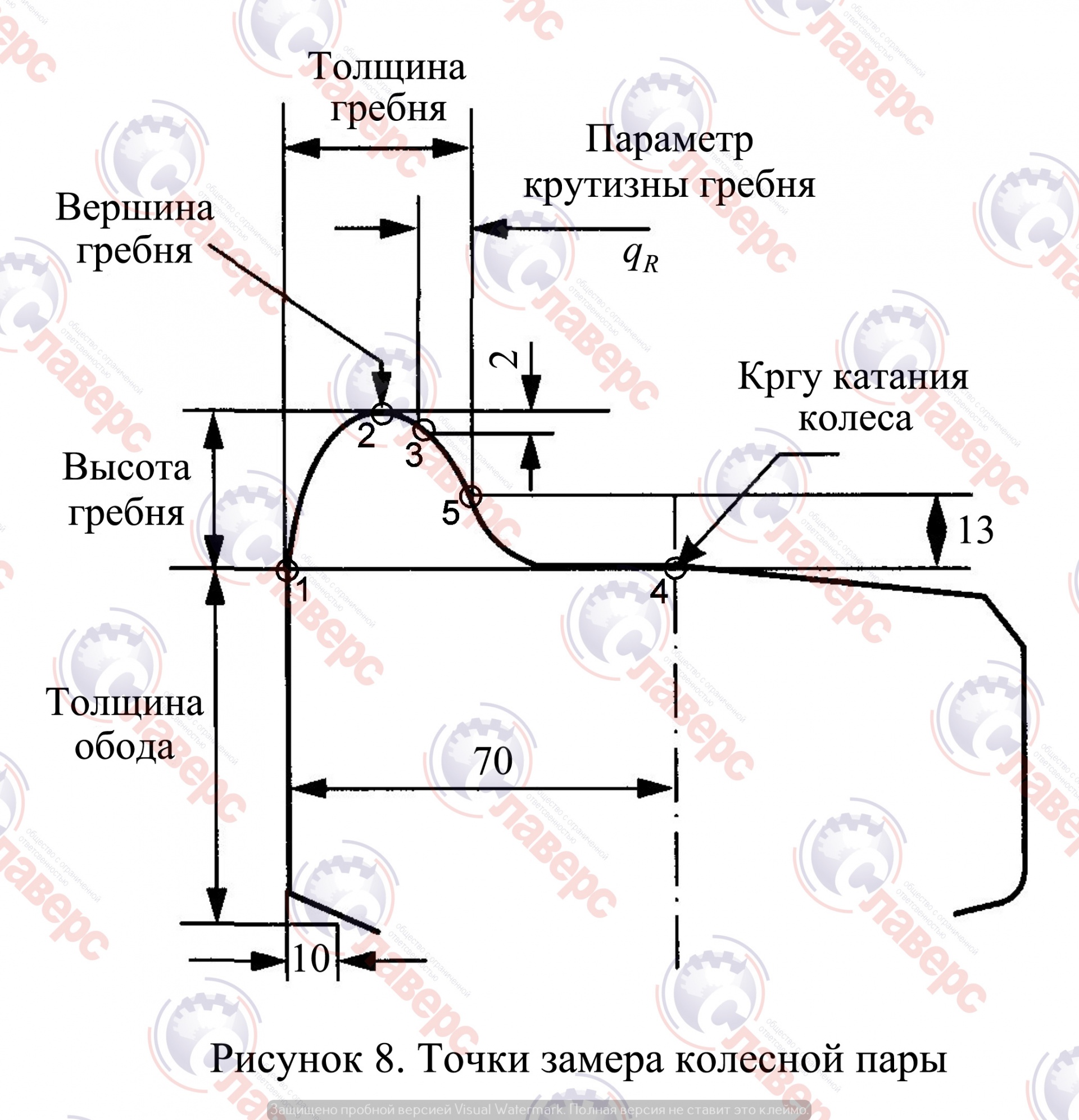 Измерение толщины гребня. Параметр крутизны гребня колесной пары. Толщина гребня. Гребень колесной пары. Высота гребня.