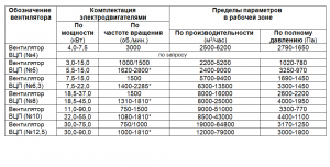 Пылевые вентиляторы ВЦП