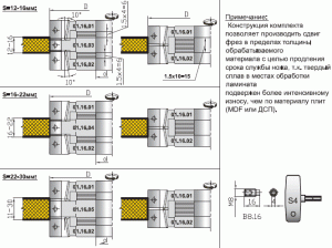 Комплект фрез для торцевой обработки ламинированных плит (01.16.XX.X.XXX.X.X)