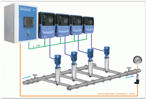 OPTIVATOR P4 - модуль управления насосами от производителей по ценам дилера