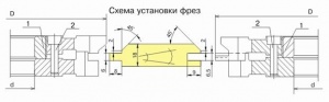 Комплект фрез для изготовления обшивочной доски (вагонки) ДФ-14.71
