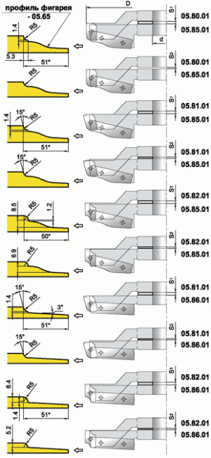 Комбинируемый комплект фрез для профилирования филёнок (05.8X.XX)