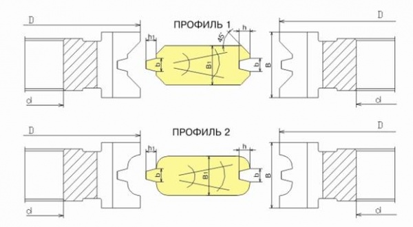 Комплект фрез для изготовления обшивочной доски (вагонки) ДФ-14.96