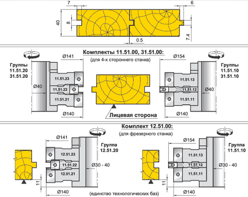 Комплект фрез для профилирования доски пола (паз S=8мм)(11.51.00, 31.51.00, 12.51.00)