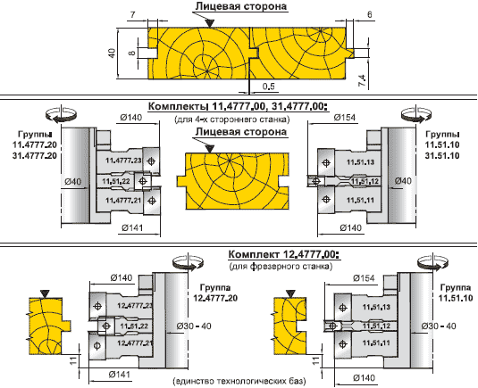 Комплект фрез для профилирования доски пола (паз S=8мм) (11.4777.00, 31.4777.00, 12.4777.00)