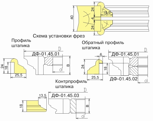 Комплект фрез для изготовления дверного штапика ДФ-01.45