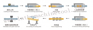 высокая точность удлинительная машина для труб из Китая