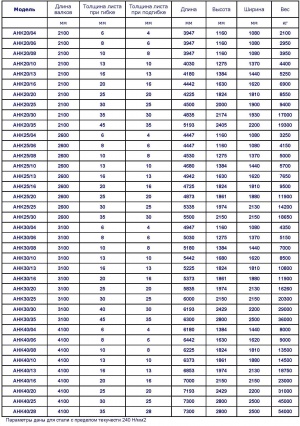 Вальцы 3-х валковые гидравлические гибка от 1 мм до 50 мм