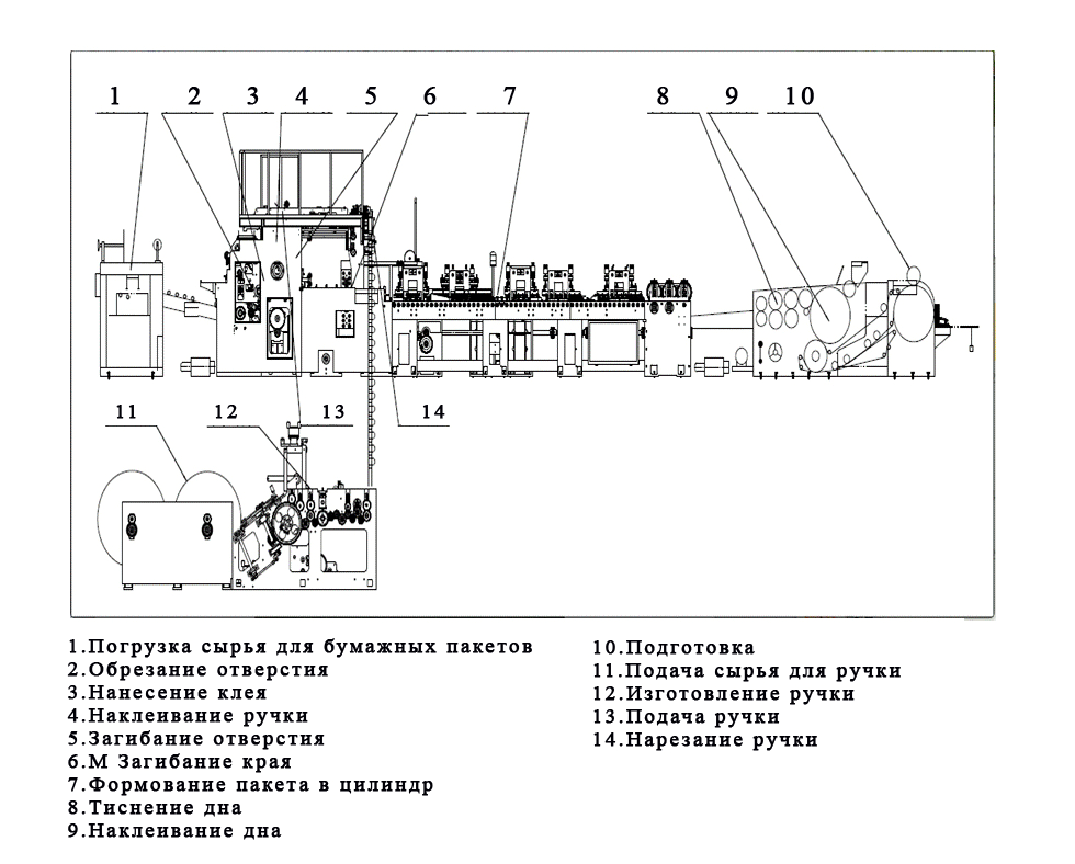 Схема производства полиэтиленовых пакетов