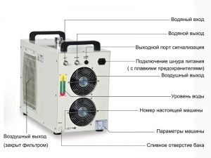 Автомат для резки лазера смешивания охладителя CW-5000 S&A