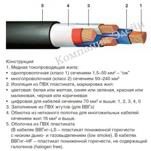 кабель ВВГ нг LS 5*4