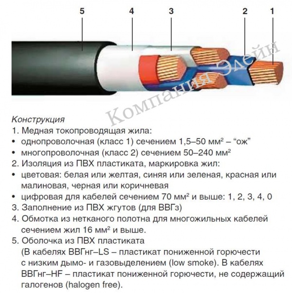 кабель ВВГ нг LS 4*1,5