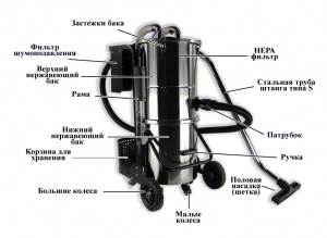 Пневматический взрывозащищенный промышленный пылесос Дастпром ПП-EX/60.2