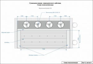 Сушильная камера (тепловые расчеты, технологическая схема)