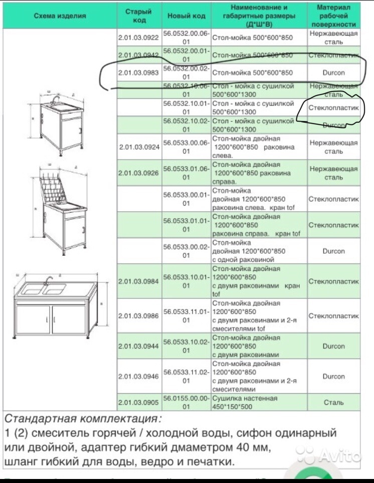 Размеры стола мойки. Стол-мойка 800 схема. Стол-мойка лабораторная нв-800 МД схема. Стол-мойка лабораторная с сушилкой 600х600х1650. Стол мойка с сушилкой лабораторный.