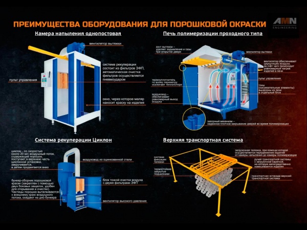 Оборудование порошковой окраски