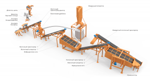 Оборудование для переработки шин в резиновую крошку