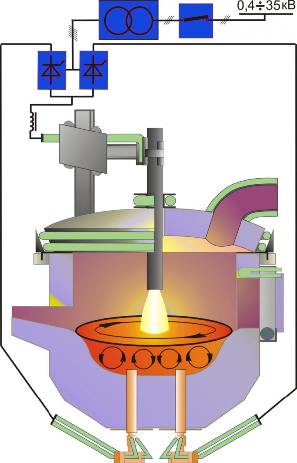 Мanufacturing of an induction vacuum furnace