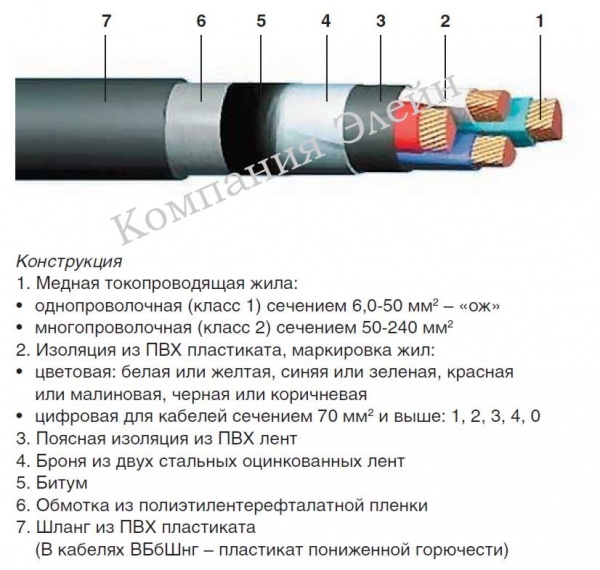 Кабель для прокладки в земле