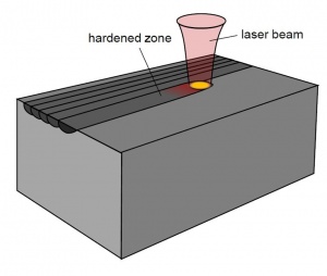 Лазерное оборудование для закалки заготовок Stiefelmayer