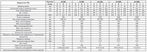 Термопластавтомат (ТПА) горизонтальный серии Haijing от 50 до 600 тонн