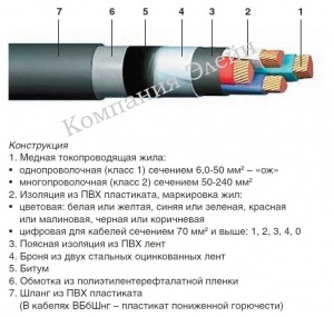 Кабель бронированный ВБШВ 3х4 ВБбШв