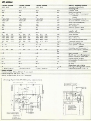 KRAUSS MAFFEI KM 1.000-8.000 BM