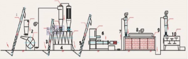 Линия производства сухого корма для животных 300 кг/ч