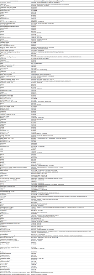 апн 3217876200, Qummins P4954200 5580010294, 5580026589, насос 5541008400, 55175240, 55010069, 55010071, 77794205