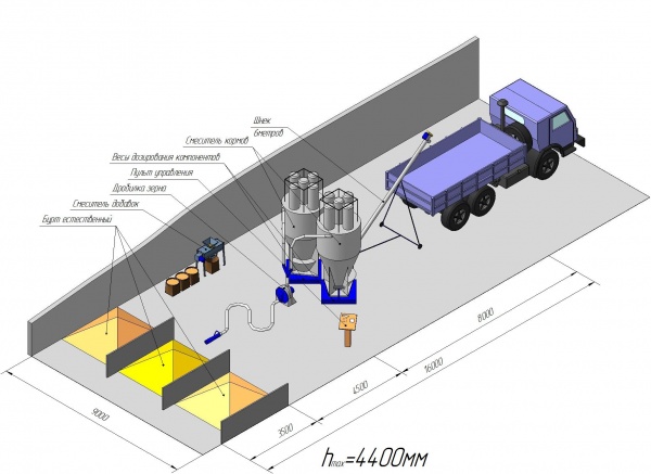 Комбикормовые установки производительностью от 500 кг/ч до 5 т/ч
