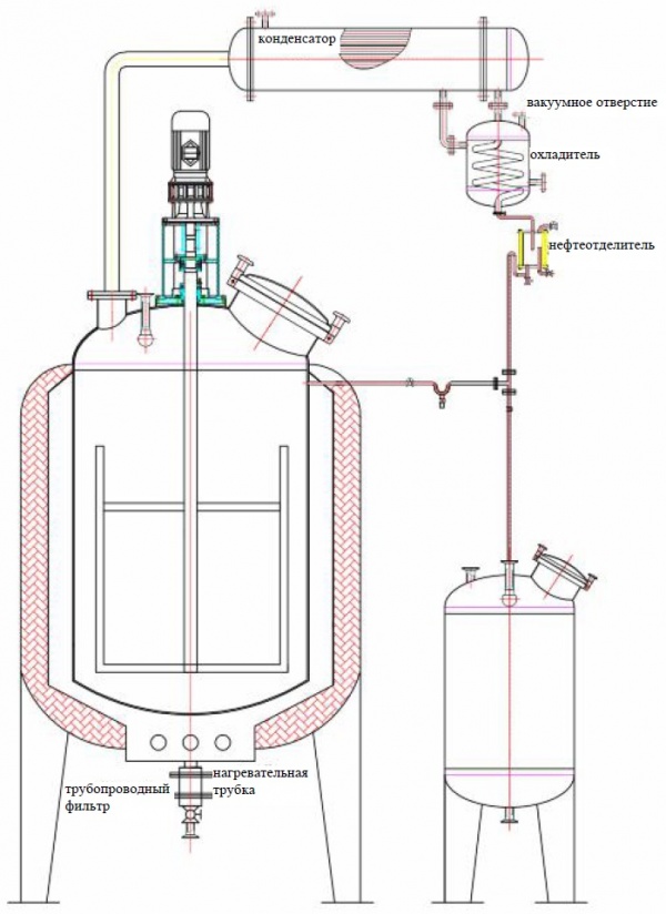 Вакуумная сушилка NX-1500