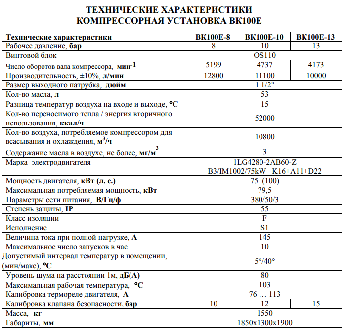 Характеристики установки. Компрессор п-110-7-2.технические характеристики. Технические характеристики компрессорной установки. Компрессор bk100 схема. Компрессор КС-9 технические характеристики