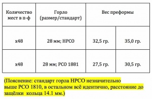 Пресс-форма 48 мест для производства преформ с набором пальцев, некрингов и зажимов некрингов, переходной плитой