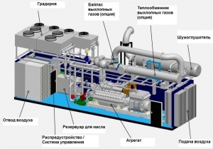 Газопоршневая электростанция SUMAB (GE Jenbacher. MWM) 1500 Квт