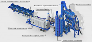 Мобильный Асфальтобетонный Завод SAP MAP800 (64 т/час)