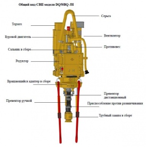 Силовой верхний привод CВП DQ-40LHTY-LA