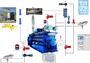 Газопоршневая электростанция SUMAB 800 Квт (MWM, Caterpillar, GE Jenbacher)