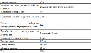 Трубопрокатный Резьбонарезный станок диаметром производства Ø60