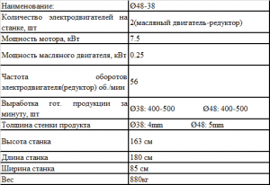 Трубопрокатный Резьбонарезный станок диаметром производства Ø38 и Ø48