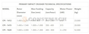 Constmach ударная дробилка 200-600 TPH