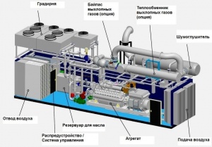 Газопоршневая электростанция SUMAB (MWM) 4 000 Квт