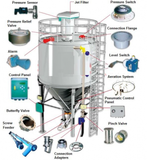 Стационарный бетонный завод Polygonmach S 60 (40-60 м3/час) Турция