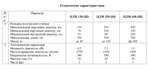 Центробежные литейные машины с горизонтальной осью вращения изложницы