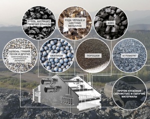 Производство горно-обогатительного оборудования