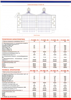 Сушилка конвейерная ленточная паровая (газовая)Г4- КСК-90