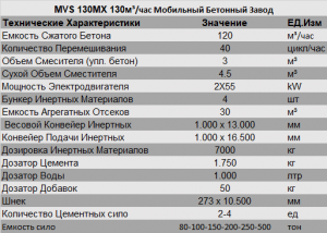 MVS 130MX 130м³/час Мобильный Бетонный Завод