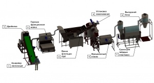 Линия переработки ПЭТ отходов (400кг/ч)